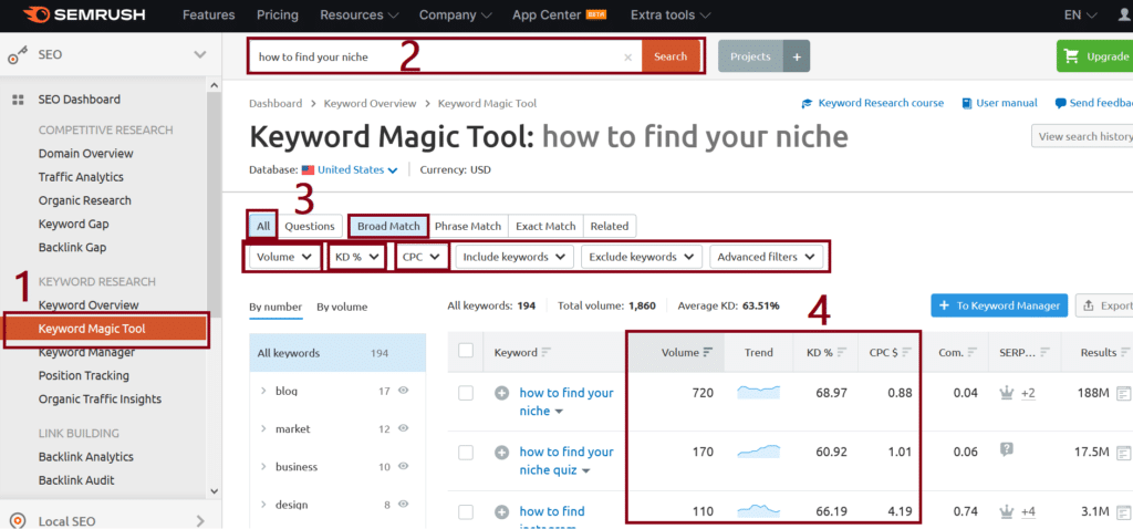 how to find your niche, semrush