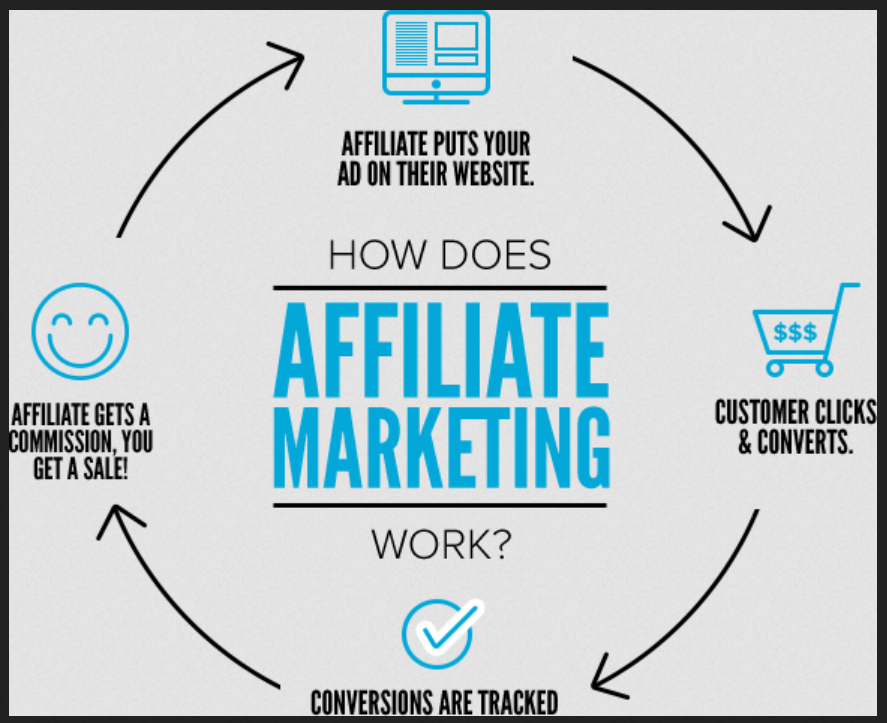 why seo is important for affiliate marketing