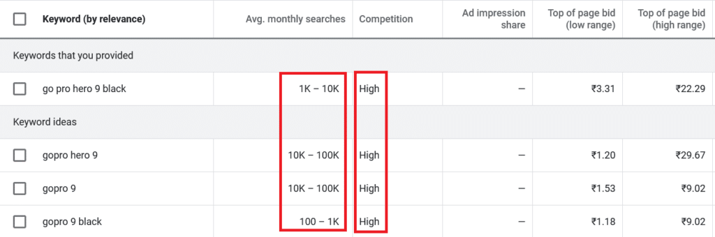 how to make micro niche site keyword research
