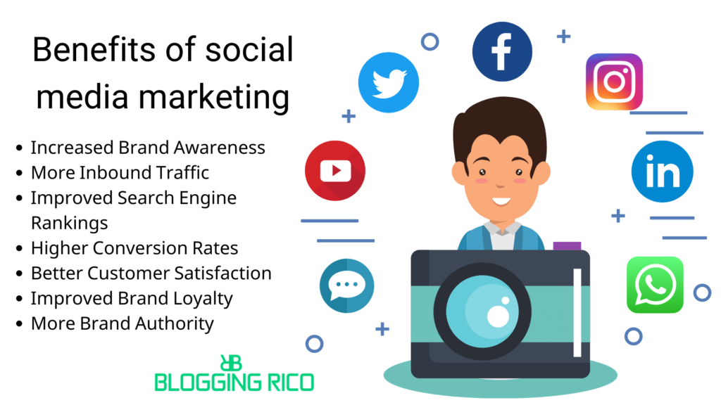 social media marketing for blogspot affiliate marketing