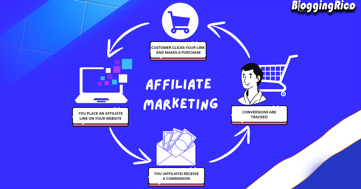 what is affiliate marketing