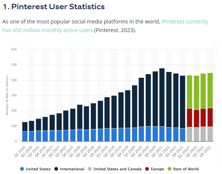 pinterst traffic